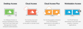 HP Anywhere Secured Digital Workspaces