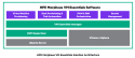 HPE VM Essentials - Licens att använda (3 år)